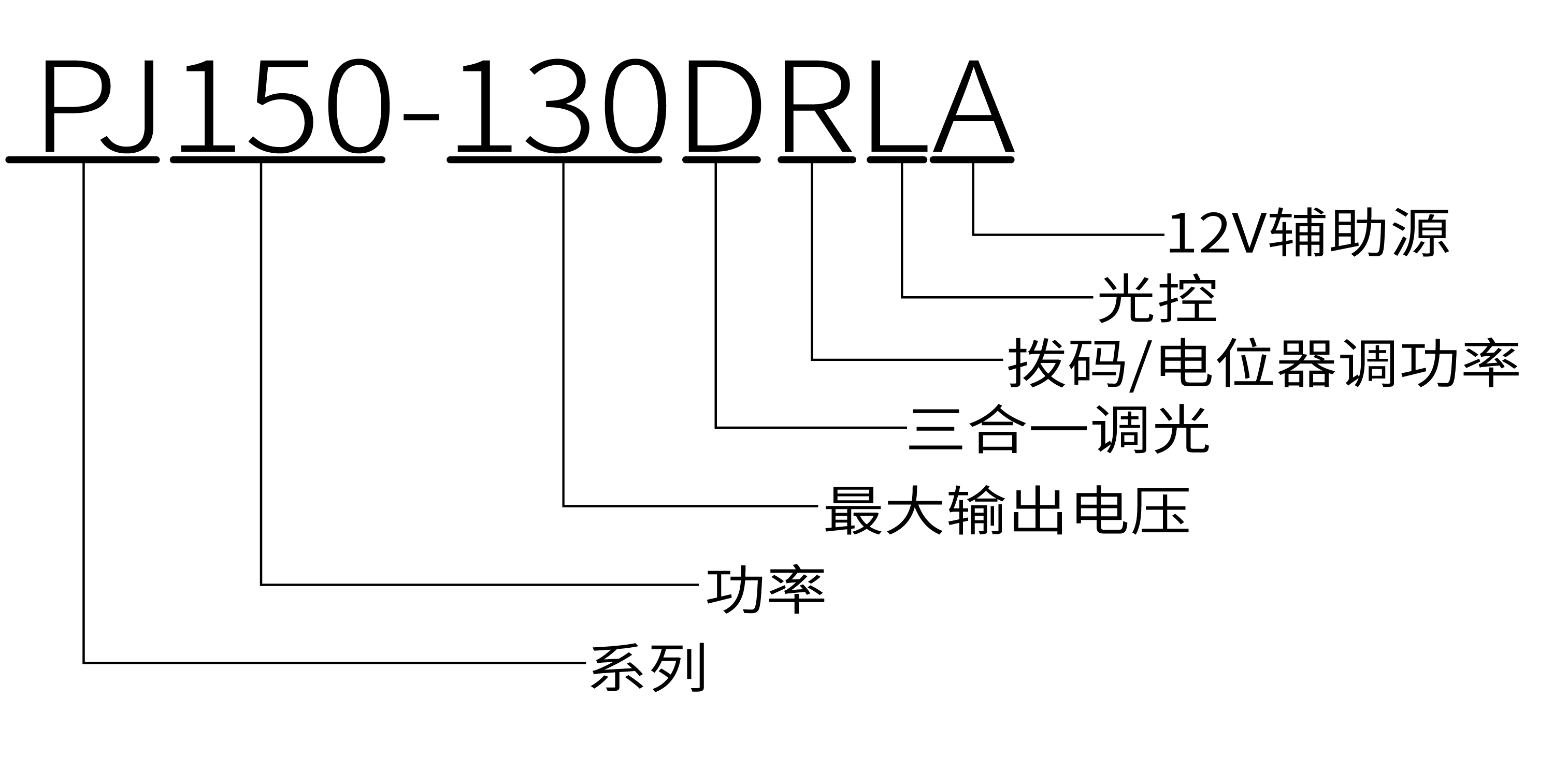 PJ型號(hào)命名.png